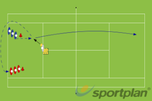 Two lines - tennis drill